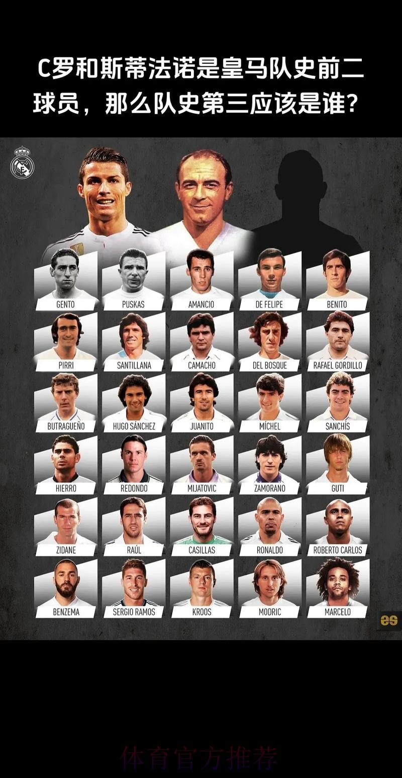 whoscored2024球员页面访问榜：皇马占前三