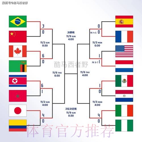 世界杯投注技巧全站