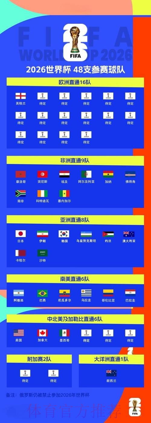 2026世界杯滚球安全最新网址 2026世界杯滚球安全最新网址